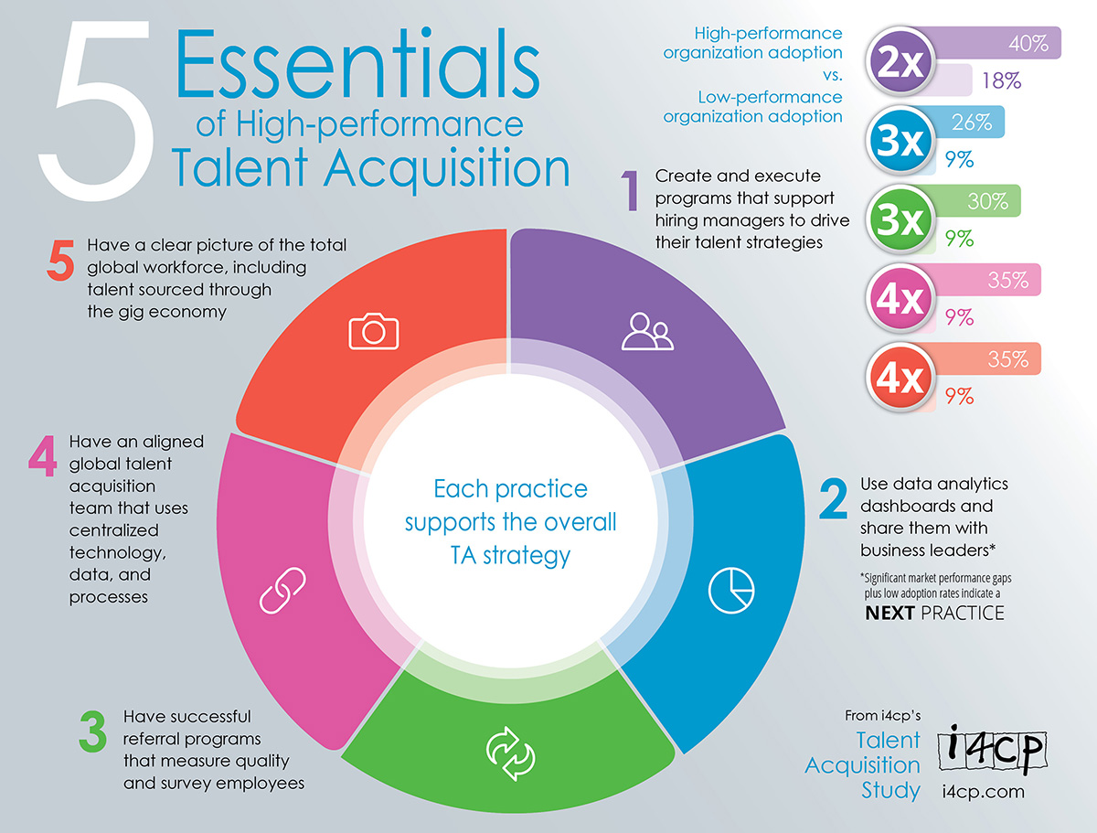 Grundlagen von Talent Acquisition