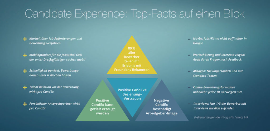 candidate experience studie